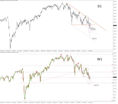 DJ007 - DAX Futures - Somsiad po 5 latach pod kreską

Spodziewany tydzień temu U-Bo...