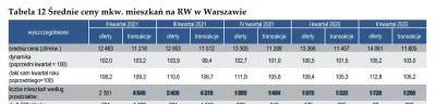 sdasdadawqeqawdas - @sdasdadawqeqawdas: na rynku wtórnym dla którego mamy prawdziwe d...