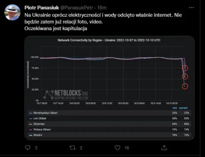 Mikuuuus - - Cholera nie mamy neta
- To co teraz?
- Poddajemy sie

Tak on to widz...