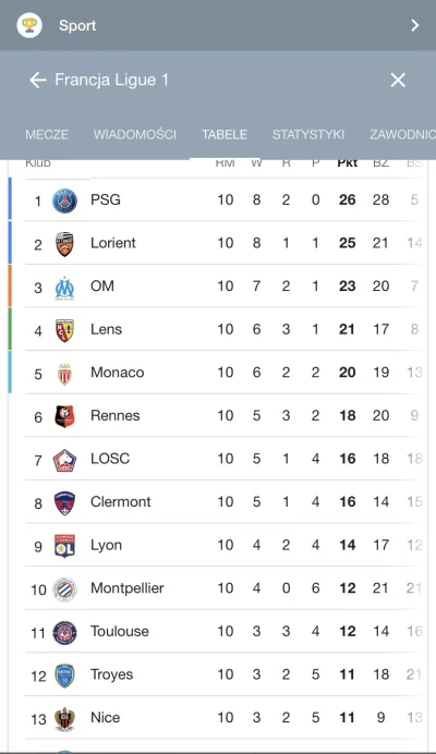 icelandsoul666 - Czyżby Lorient czarnym koniem tego sezonu czy raczej jak Lens rok te...