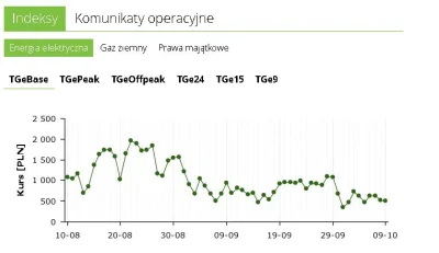 onepropos - @onepropos: na giełdzie TGE grają głównie państwowe "czebole" które w lec...