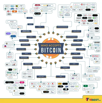 itzan92 - @ericflat: hiperbitcoinizacja wkrotce