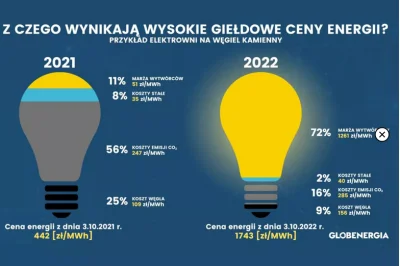 91pablo - @mamswojewady: Do tego jeszcze kosmiczne marże