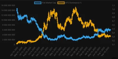 cyberpunkbtc - https://fiatmarketcap.com - BTC Dominance: 0.31 %