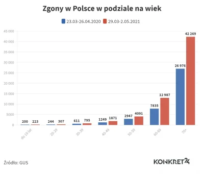 enaeref - Są statystki. Można sprawdzić. Odczucia są inne w zależności od grupy wieko...