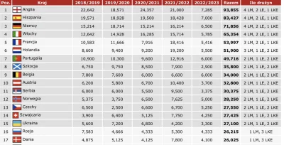 Mjj48003 - Czy ktoś na wypoku ogarnia funkcjonowanie rankingu UEFA na tyle, by wytłum...