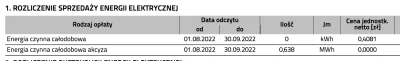 mirekwirek - > Teraz policzyłem po rachunku i wychodzi mi 650 zł za mWh aktualna cena...