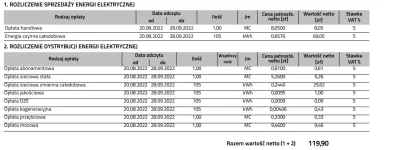 aa-aa - do tego co niżej 6 złotych VAT i za rachunek za miesiąc 125.90, ten rachunek ...