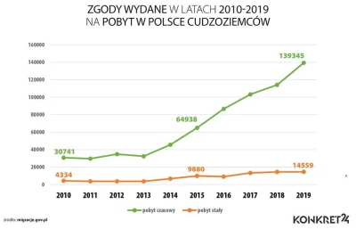 misiopysio - @michaltg: 
Dałeś się wydymać pisowi jak mało kto xd
Tusk był przeciwk...