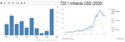 bropek - @oydamoydam: tak, a jak dolar by był po 10 PLN, to jeszcze 2x szybciej by na...