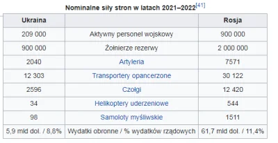 arais_siara - @kidi1: A ty dlaczego patrzysz tylko na ostatni miesiąc, rosja na począ...