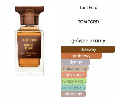 maniorx - Czy ktoś byłbym chętny na rozbiórkę tom ford ebene fume w cenie 12zl/ml
40m...