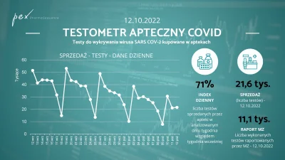 Mirxar - Puls biznesu teściarskiego w Polsce:

#koronawirus #covid19 #zdrowie