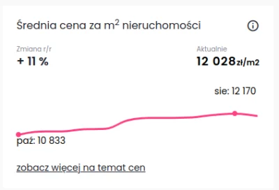 Balactatun - W Krakowie zaczęło spadać
#nieruchomosci