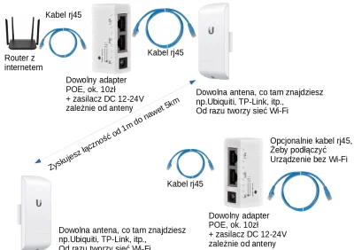 DRESIARZZ - @YEPs: Może to Ci trochę pomoże. Tak naszkicowane na szybko :) Taki zesta...