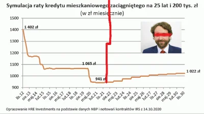 rzzz - W HRE teraz dużo roboty majo, zaktualizowałem im materiały.

#nieruchomosci ...