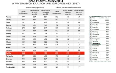 gorzki99 - @szynszyla2018: W jakims wczesniejszym wpisie o tym ze zarobki polskich na...