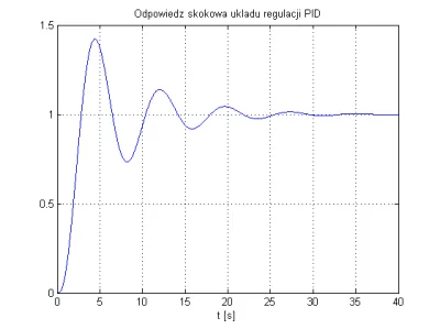 nunczako - albo jak taki regulator proporcjonalno-całkująco-różniczkujący PID