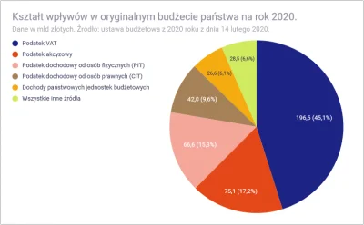 Davidozz - @yhbgrobdoivbvwamsv: 
 Problem demokracji to kto sie do tego demos zalicza...