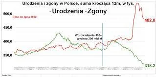 blurred - @krzywy_odcinek: Za wolno zabijają Polskę - chciałby raz a dobrze