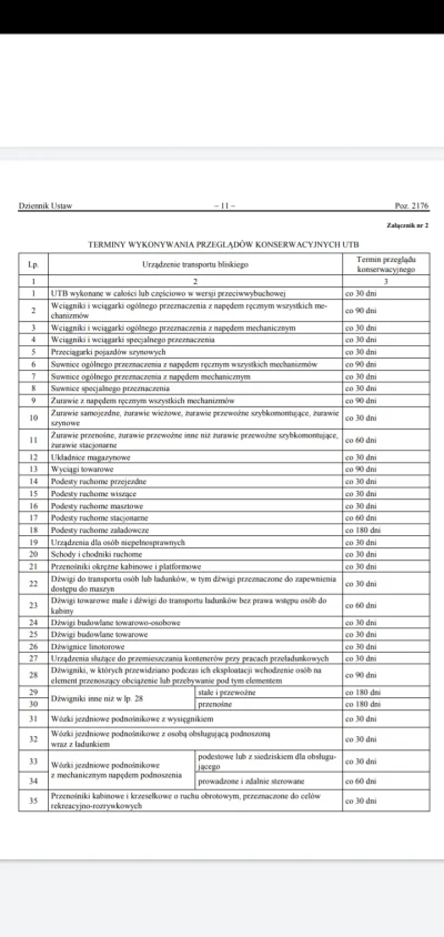 Mati1248 - https://isap.sejm.gov.pl/isap.nsf/DocDetails.xsp?id=WDU20180002176
Dla za...