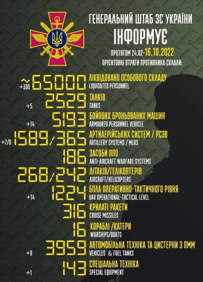 shege - 65 tysięcy gruzu 200 wybiło, lecimy dalej!

#wojna #ukraina #rosja #rosjaws...