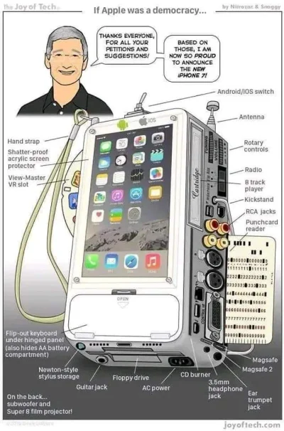 nadmuchane_jaja - #heheszki #apple

Gdyby Apple było demokratyczne i klienci decydo...