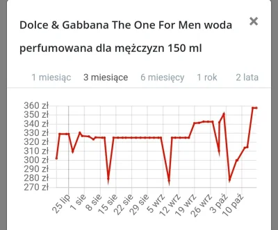 minaret - @gdyzgasnieswiatlo Żadna okazja, u nas teraz najtaniej 357 zł czyli wychodz...