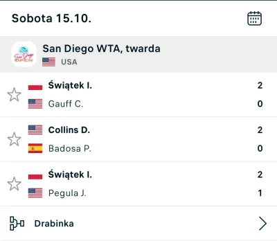 bord0 - Co się stało, że Świątek leje amerykanki z 6 i 8 pozycji rankingu WTA jednego...