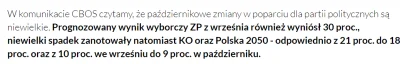 maciek-adamek - @qebeq: Dziwne że się jeszcze zastanawiacie