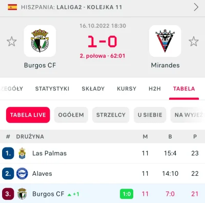 m.....2 - Burgos w 10 na 28 minut przed koncem.. cieżary ;///
#mecz