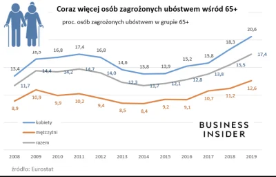 dqdq1 - @alexmich: obecnie prawie 1/5 pkb bo 18% to transfery socjalne.

Liczba eme...