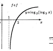 KOxX69 - Dlaczego ta funkcja ma dziedzinę x>1, a nie x>0?
#matematyka