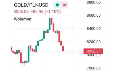 itzan92 - Kurs złota troche jak kryptowaluty, z 8500 na 8000 i dalej spada, niewiaryg...