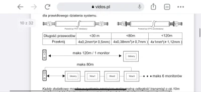 V.....o - @wisniowa211: To masz schematy Vidosa jakby co. Do bramy jaka by nie była l...