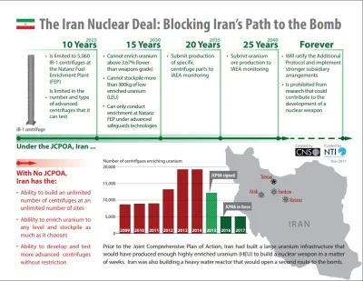 blurred - Zachód był bliski dogadania się z Iranem - nie budujecie broni jądrowej za ...