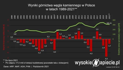 panczekolady - > taniego prądu z węgla

@analnedoznaniachomikasyfilityka: Nie rozśm...