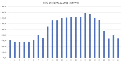 CukrowyWykop - @kwanty: 
gdyby te miliardy poszły na energetykę np. na Atom albo choć...