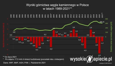 panczekolady - Górnictwo pochłania miliardy złotych z publicznych pieniędzy. Z naszyc...