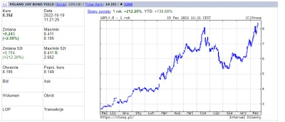 pastibox - A polskie 10-latki sobie dalej rosną :P 8.39% 
Rynek mówi wypier*alać mi ...