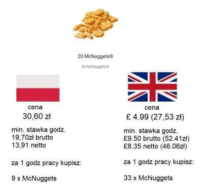 JulkaACABBLM - Warto dodać, że nuggetsy dla UK są produkowane w Polsce

#bekazpisu #b...
