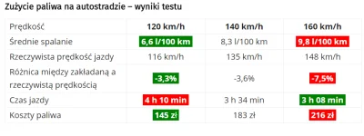 szkorbutny - @Daro82: Kto bogatemu zabroni ? (✌ ﾟ ∀ ﾟ)☞ Czas to pieniądz (✌ ﾟ ∀ ﾟ)☞ S...