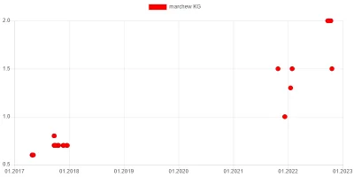 wkto - #listazakupow 2022

#biedronka
20-22.10:
→ #jablka opak. 3kg / 4,5
→ #mar...