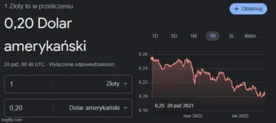 Mediocretes - @mepps: też trudno się dziwić, skoro SpaceX ma koszty w dolarach a abon...