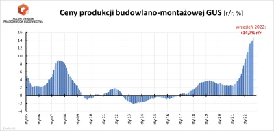 p.....1 - Budowlanka jeszcze walczy 
#nieruchomosci #budownictwo