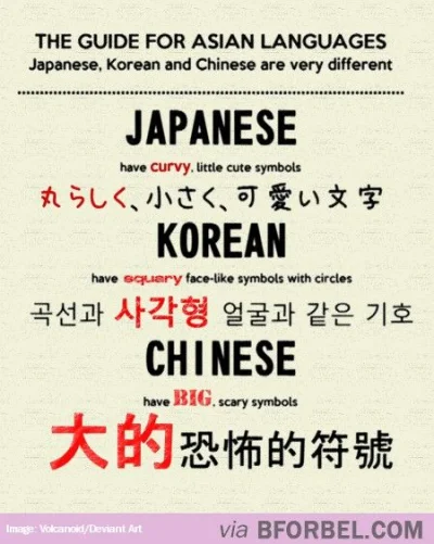 Logytaze - > jak są kółeczka to jest to koreański jak nie ma japoński albo chiński

...