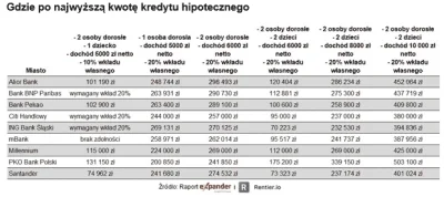 pastibox - Fajna to była zdolność. Teraz jest taka niezawysoka :)


#nieruchomosci #k...