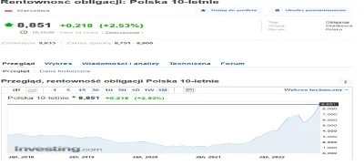TowarzyszSzmaciak - Polskie 10-latki prawie 9% (papajmacha.jpg)
#gielda #ekonomia