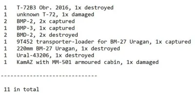 ArtBrut - #rosja #wojna #ukraina #oryx

Rosyjskie straty 21/10/2022