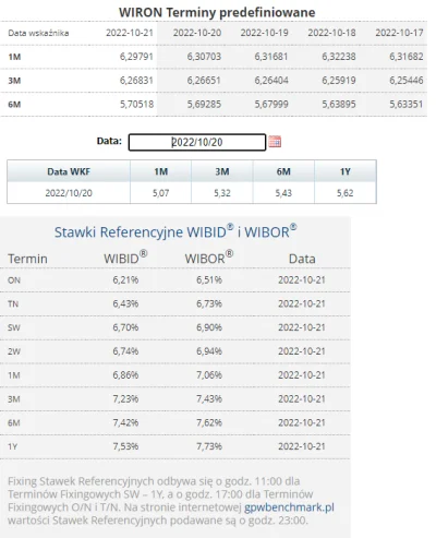 matwes - #nieruchomosci
#codziennywibor
#codziennywird

WIRD będzie nowym wskaźni...